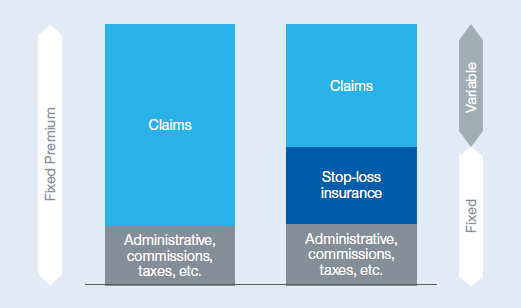 Level Funded Health Insurance Braden Benefits